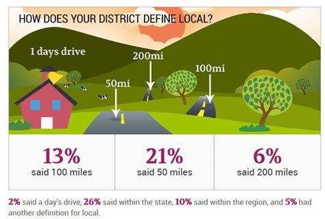 locales meaning.